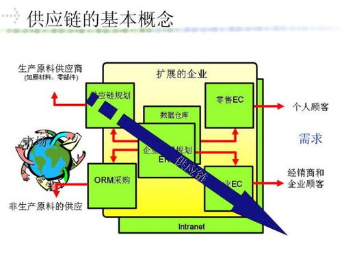 綠色供應鏈管理的特征及其在供應鏈管理服務中的實踐